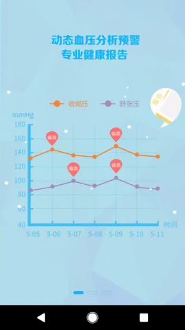 麦咚健康动态血压分析软件 麦咚健康动态血压分析软件