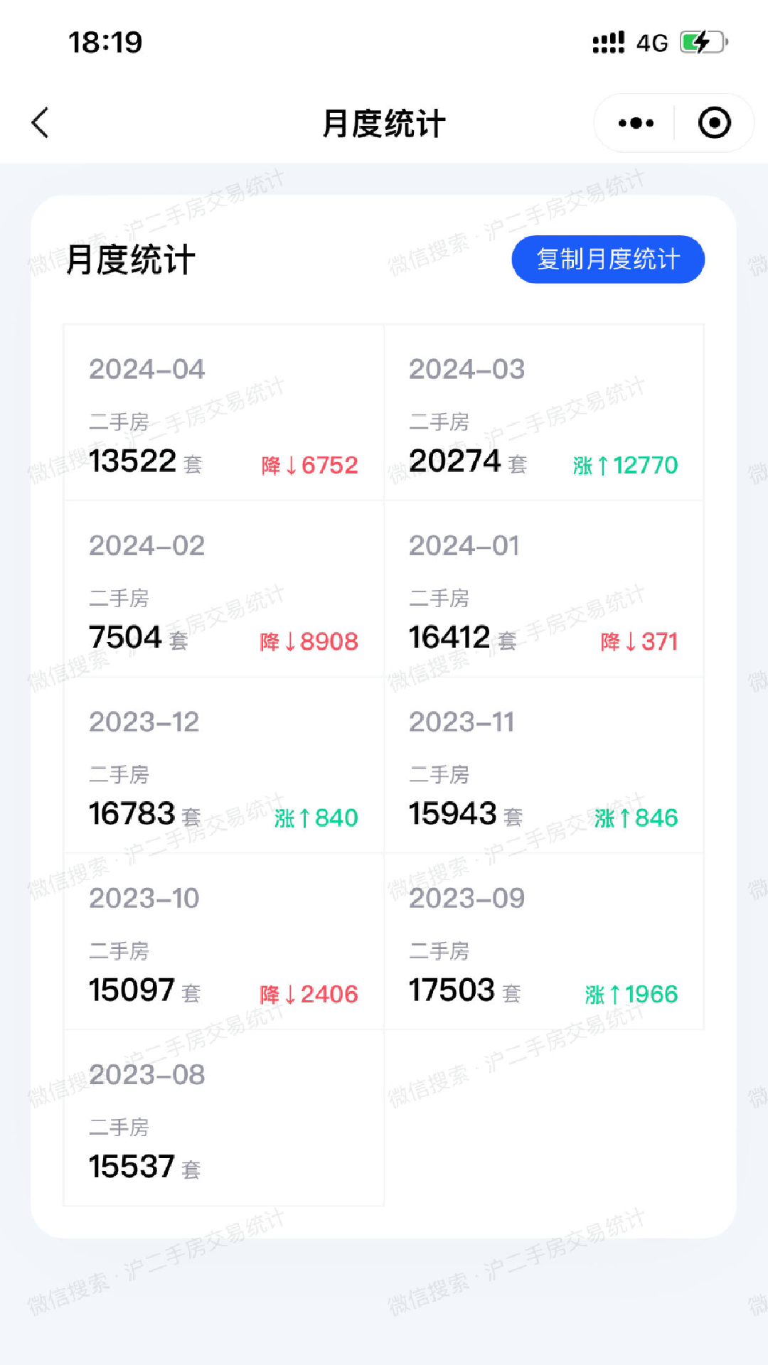 二手房交易费用计算器