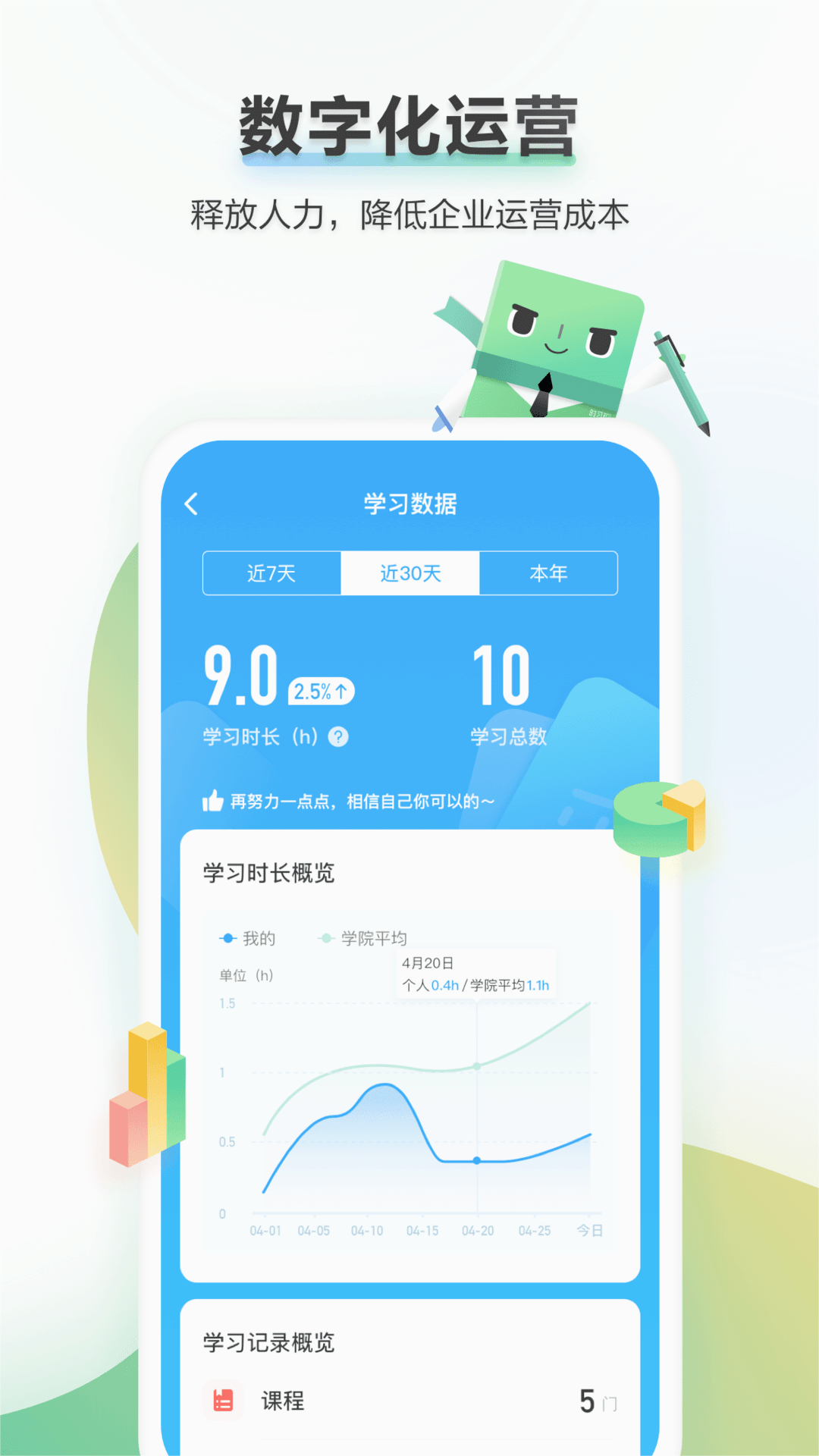 时习知