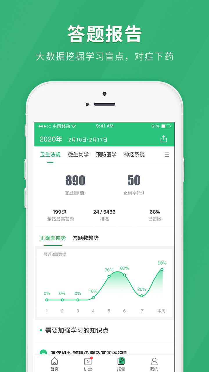 临床医师快题库
