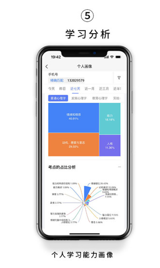kelearn心理学考研