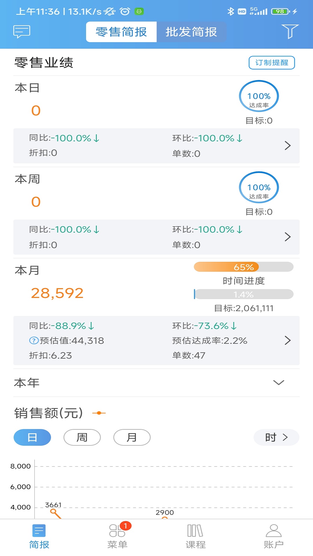 三联老板报表