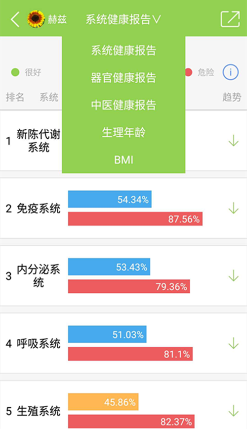 赫兹健康