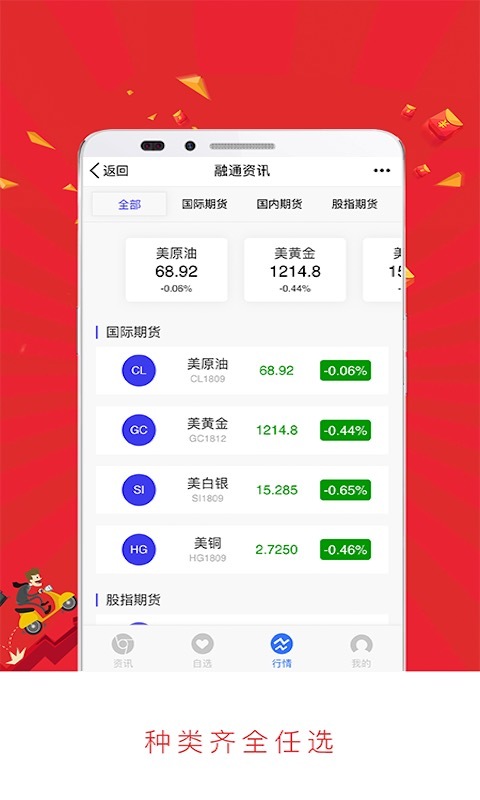 期货行情大全