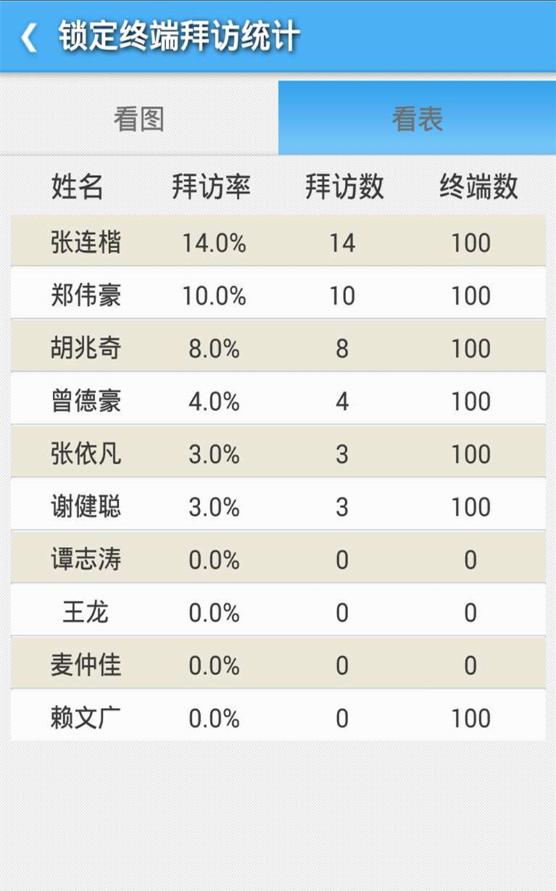 外勤专家 外勤专家