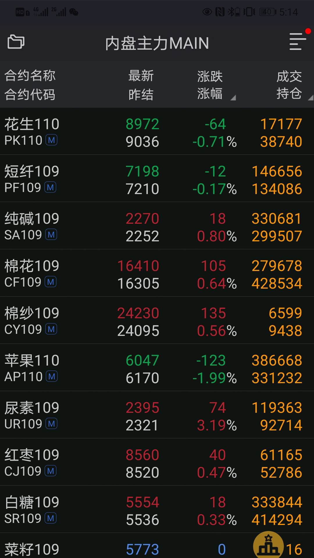 华闻期货通 华闻期货通