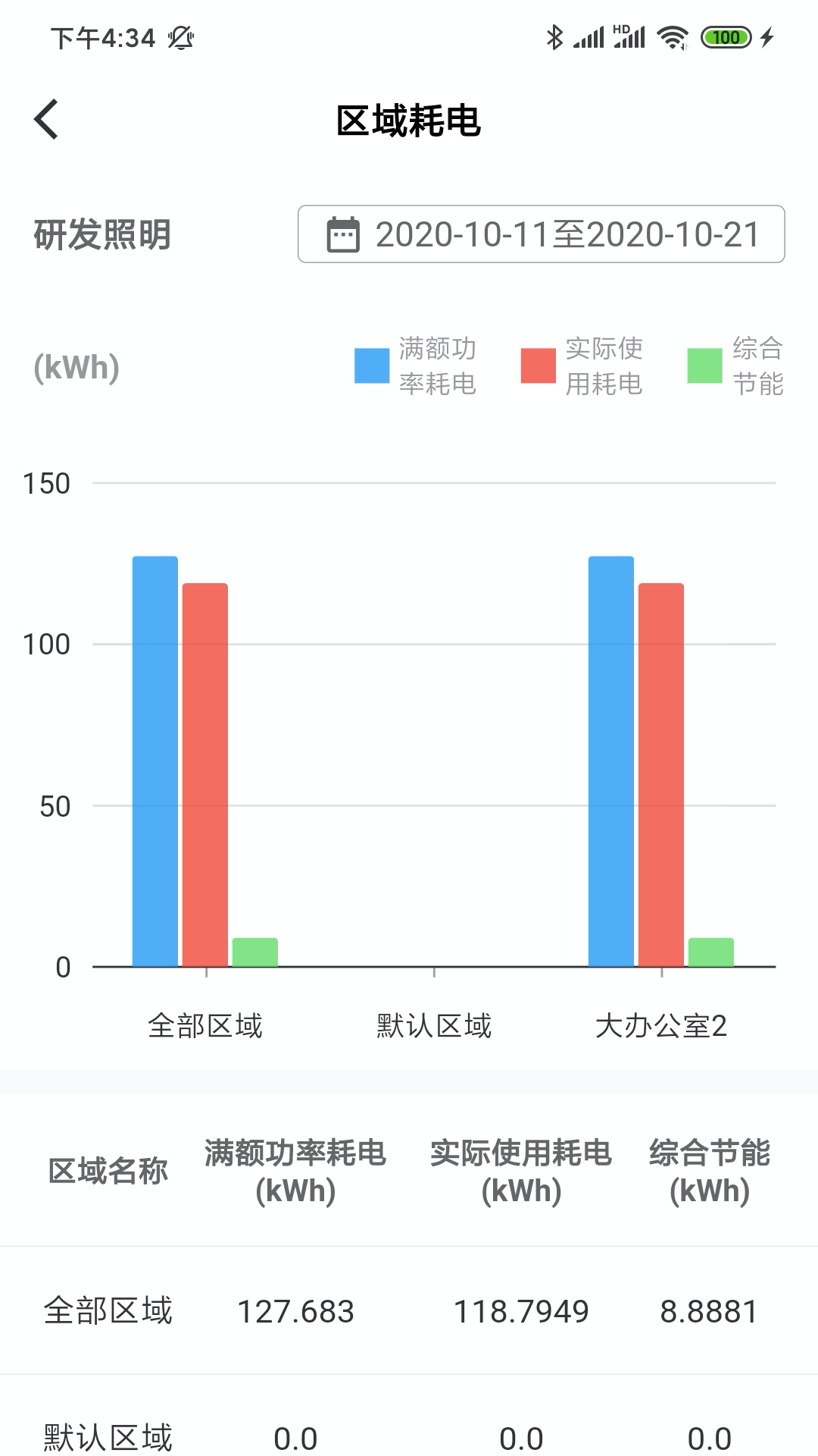 生迪教育照明 生迪教育照明
