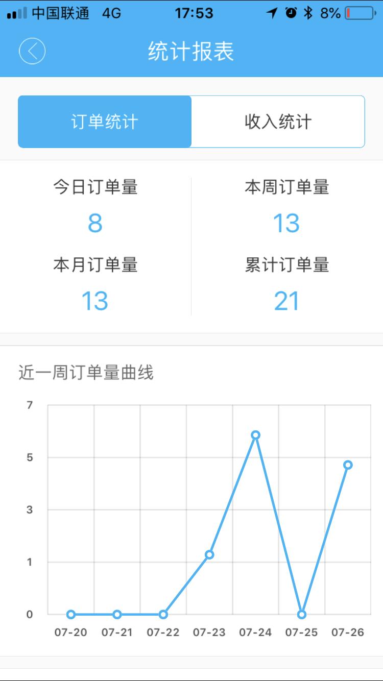 圈圈到家配送端