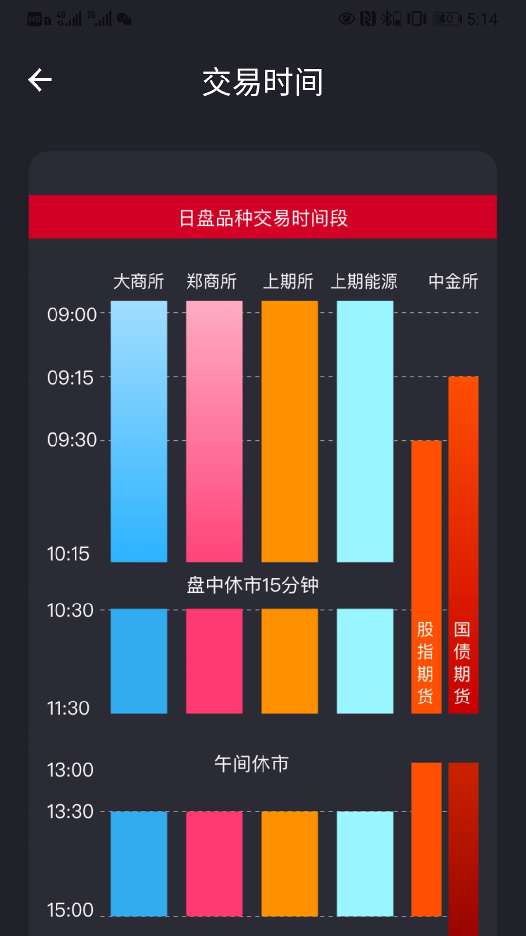 华闻期货通 华闻期货通