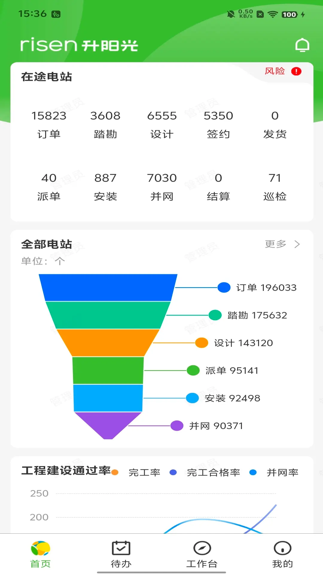 升阳光