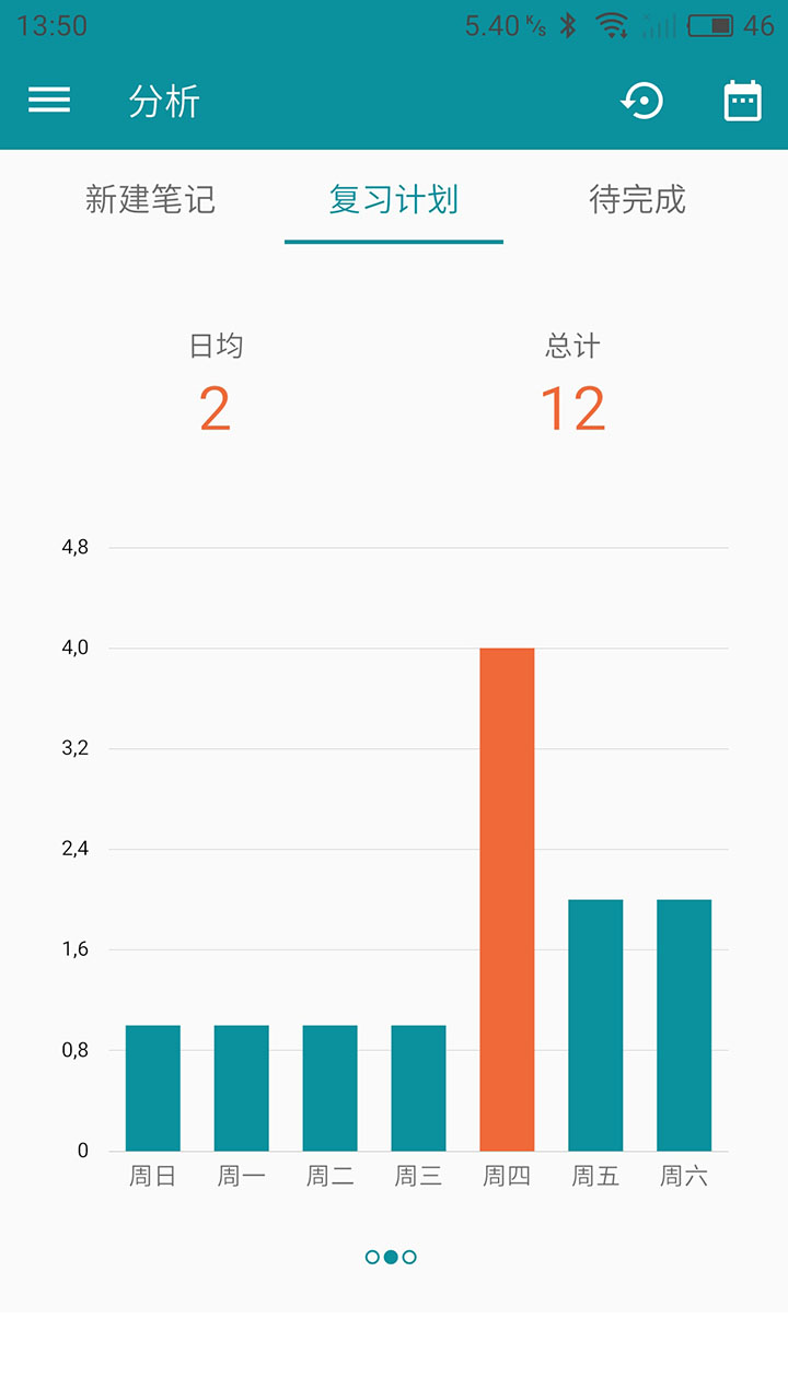 复习笔记