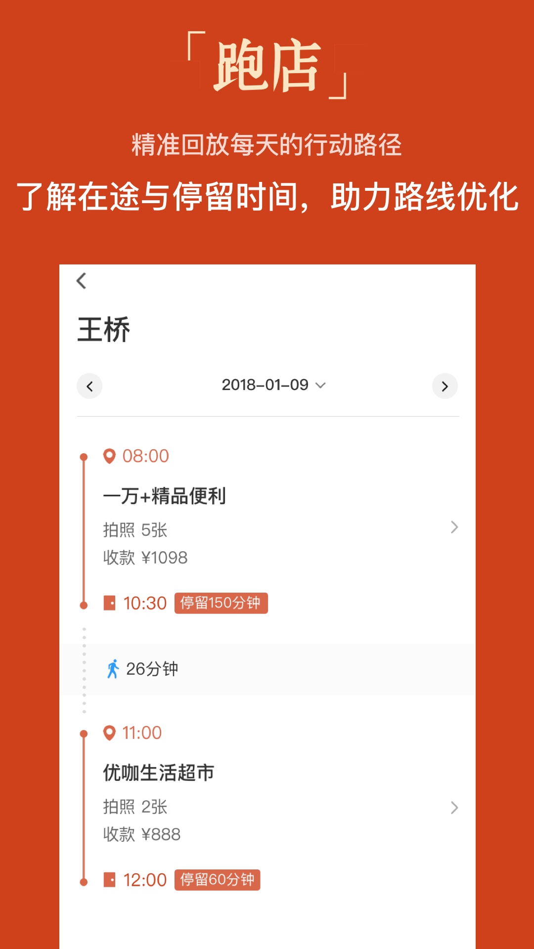 跑店