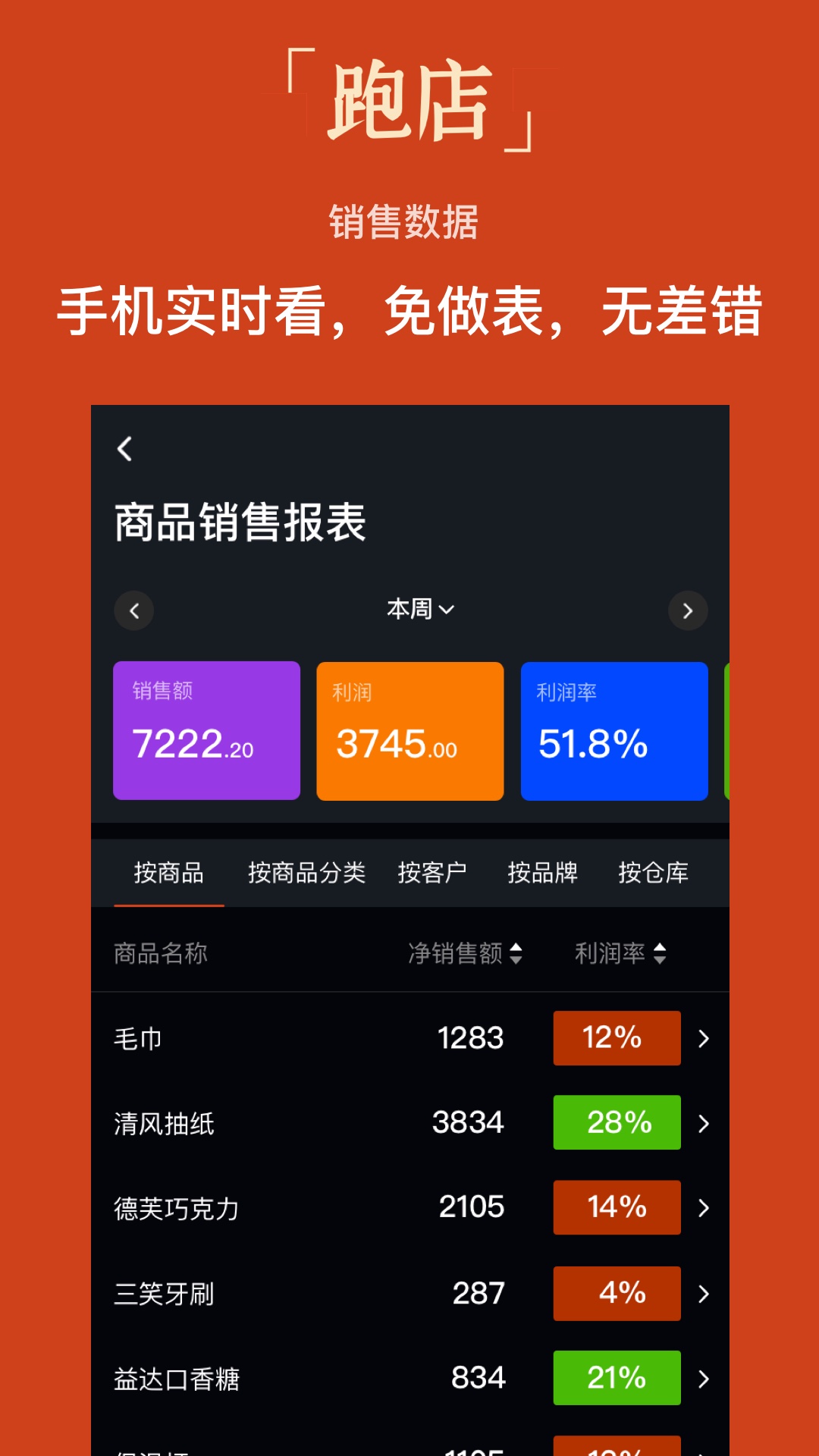 跑店