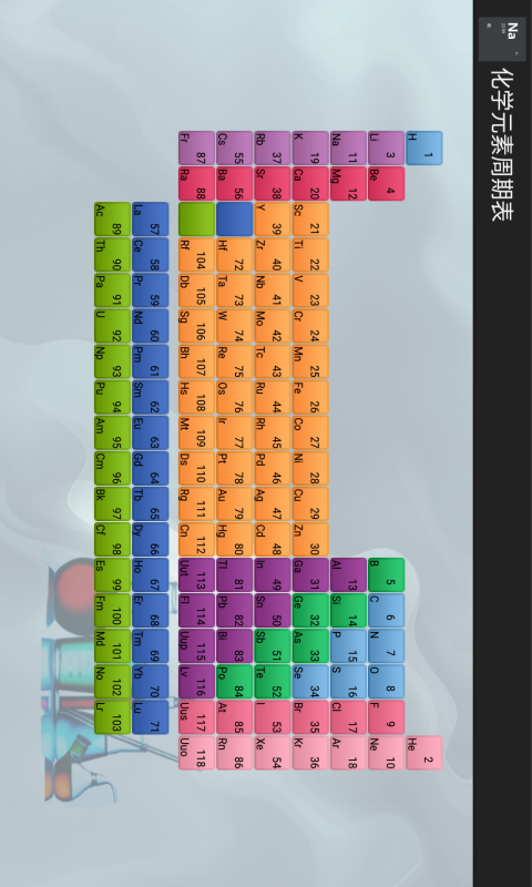元素周期表学习 元素周期表学习