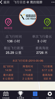 Sit-Ups仰卧起坐训练