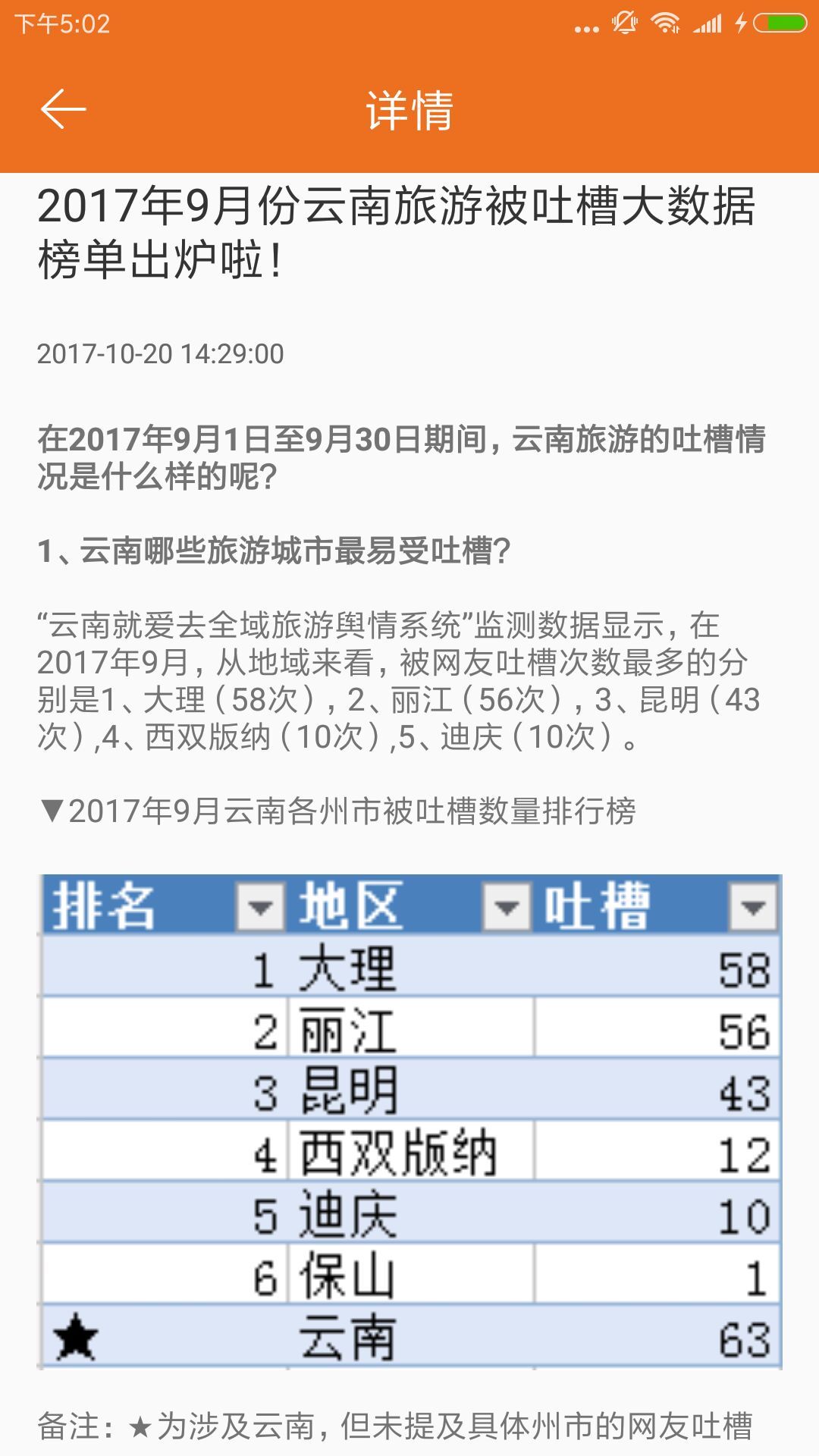 速去旅行 速去旅行