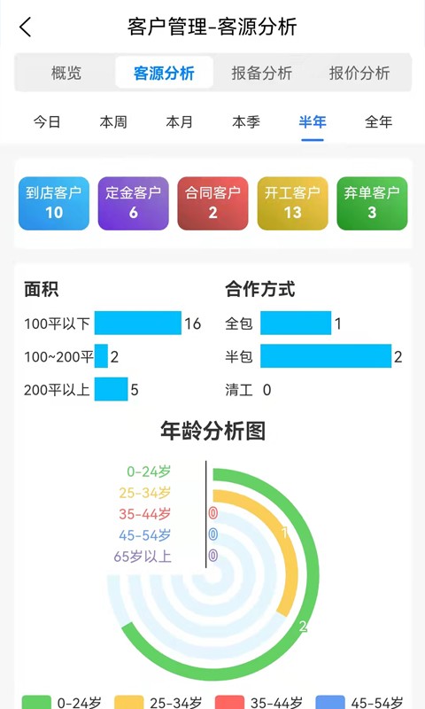 易装保OA