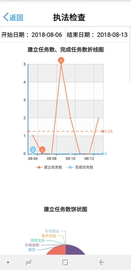 房管执法