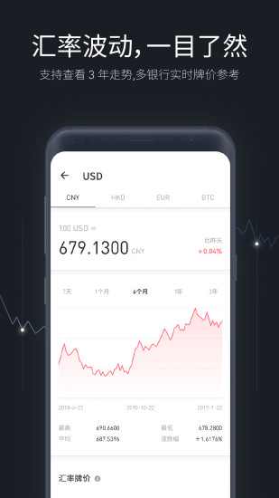极简汇率 极简汇率