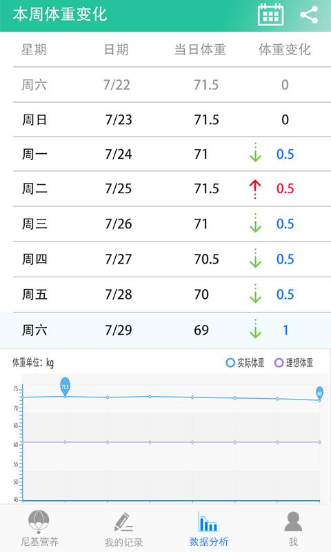 尼基营养 尼基营养