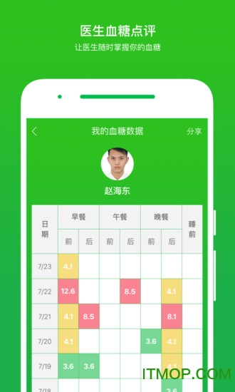 你的医生app
