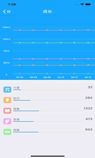 智商测试