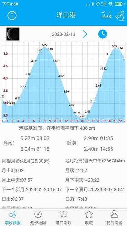 月相潮汐表 月相潮汐表