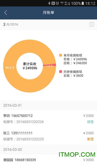 小麦助教