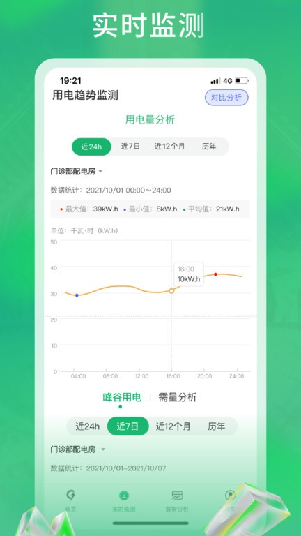 极能科技用电管理