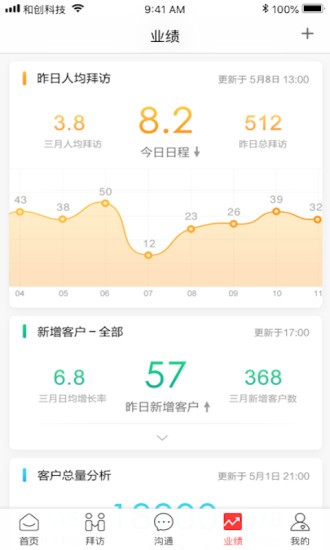 红圈营销plus版本
