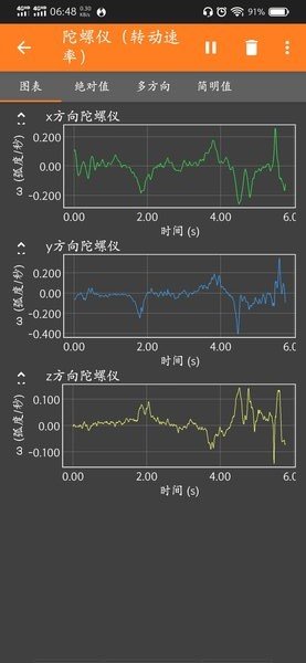 phyphox磁力计最新版app