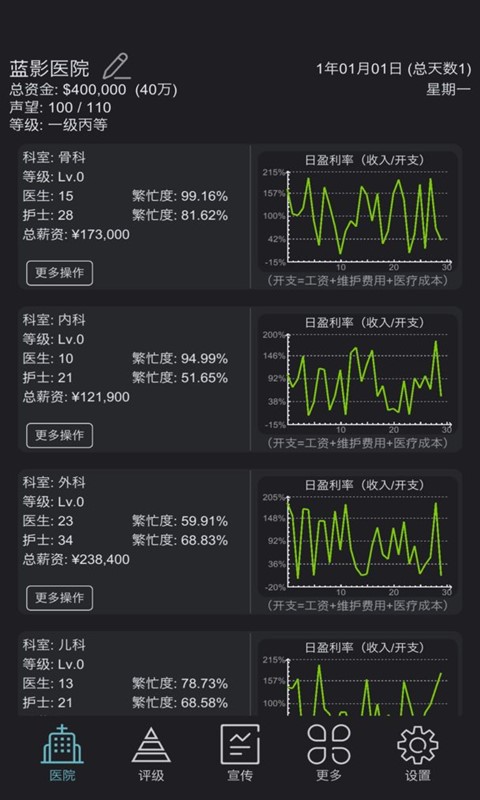 模拟经营:超神经医院
