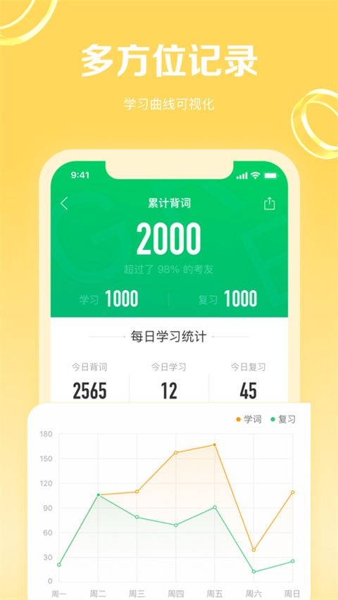 GRE3000词