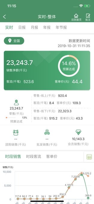 万家移动报表