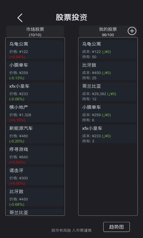 模拟经营:超神经医院