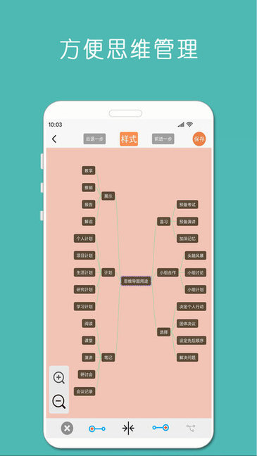 mindnode思维导图app