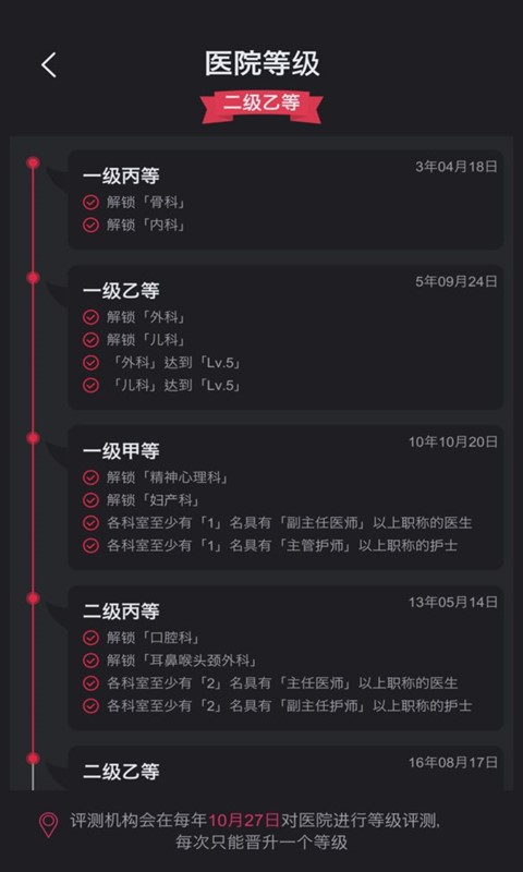 模拟经营:超神经医院 模拟经营:超神经医院