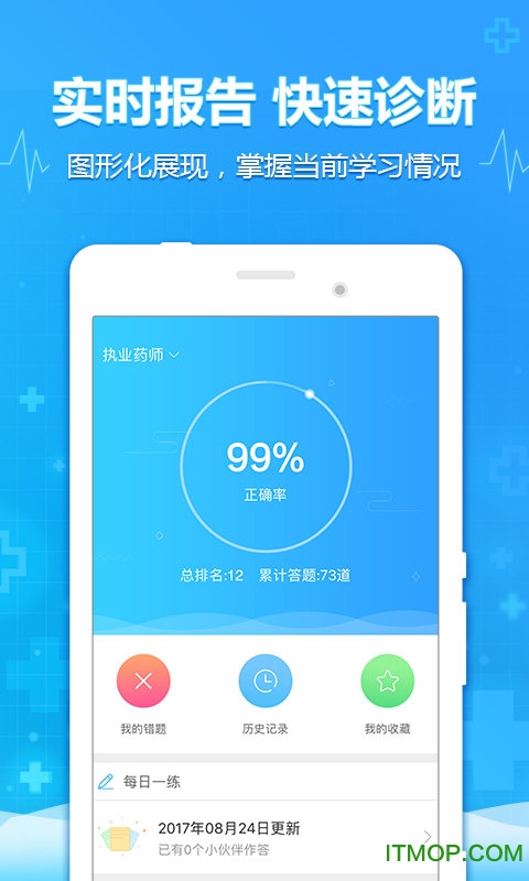 医考题