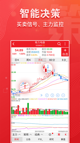 益盟操盘手经典版 益盟操盘手经典版