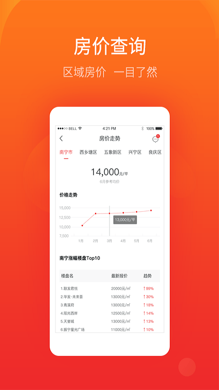住朋网 住朋网