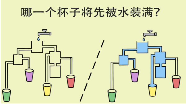 简单大脑训练 简单大脑训练