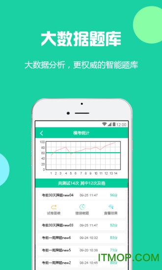 云考点