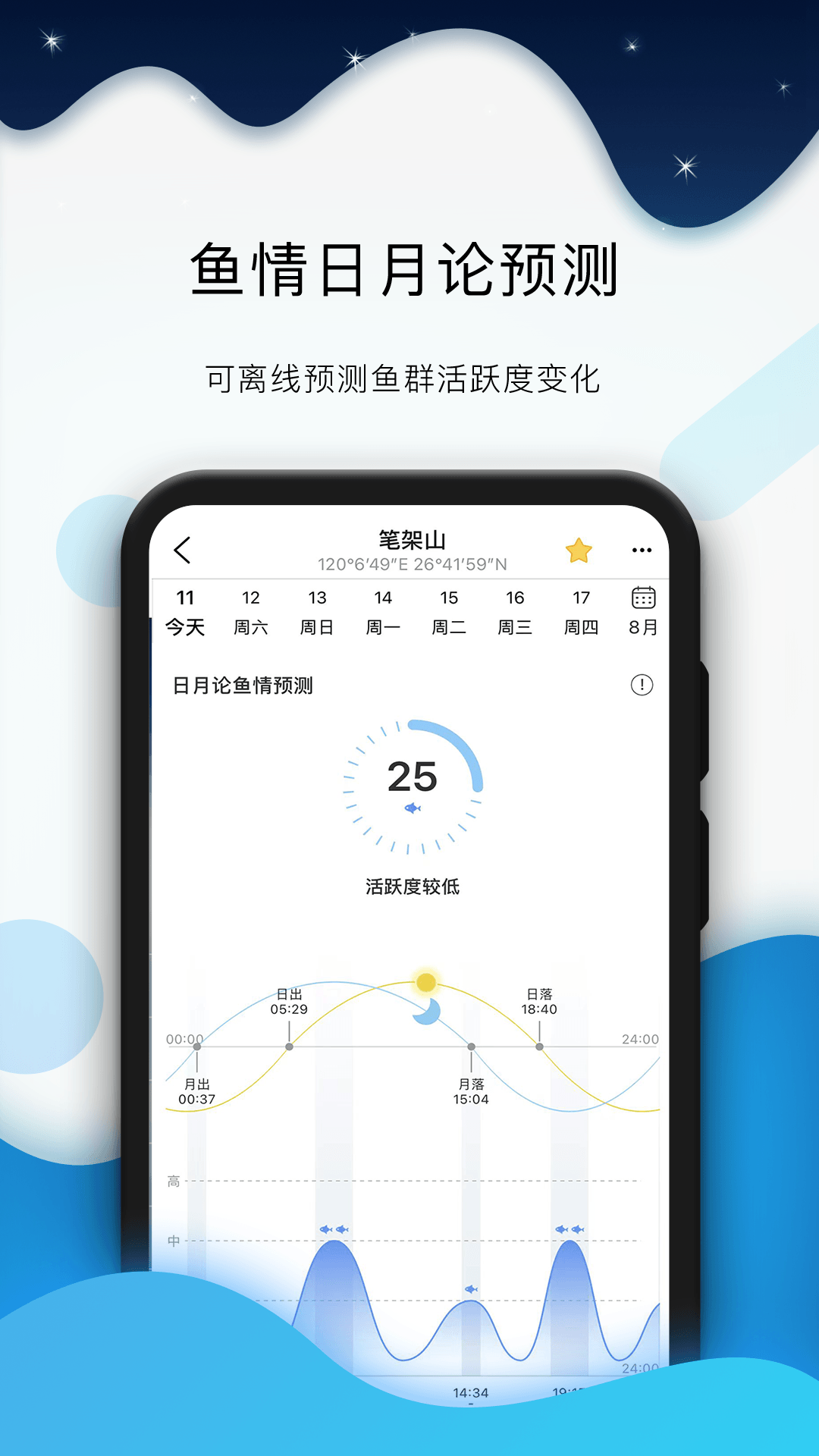 2025版全球潮汐app