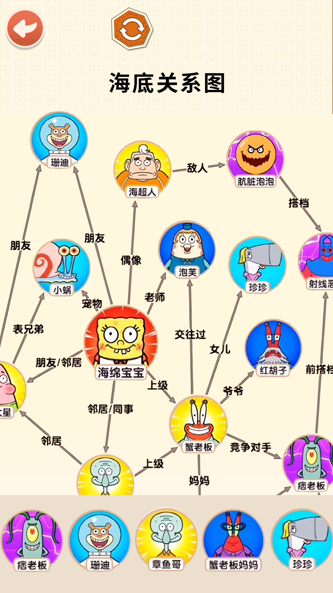 还原关系网 还原关系网