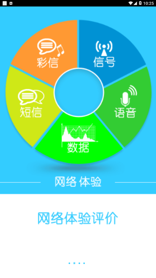 业务感知
