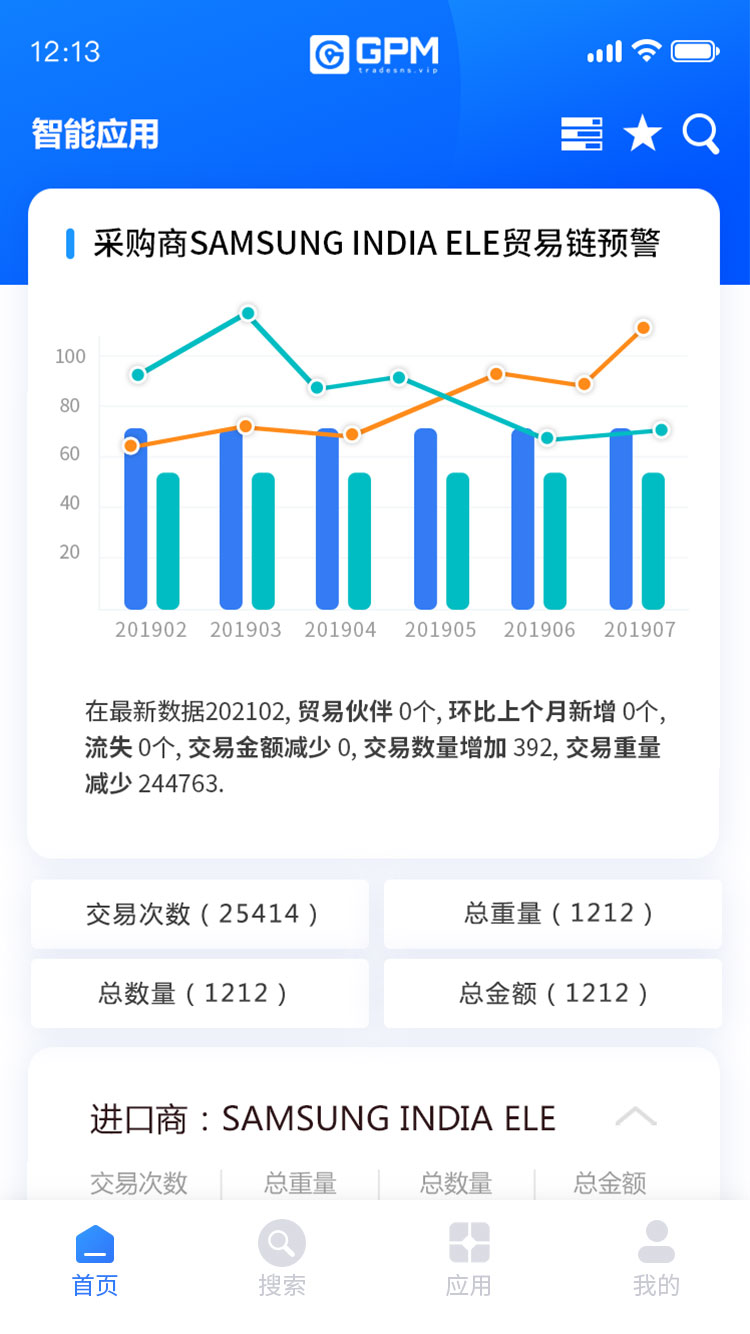 易之家GPM