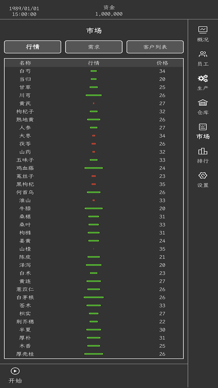 药材集团
