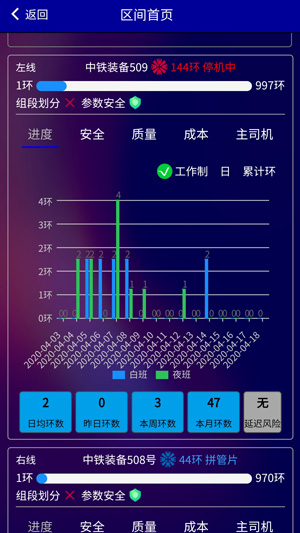 盾构云