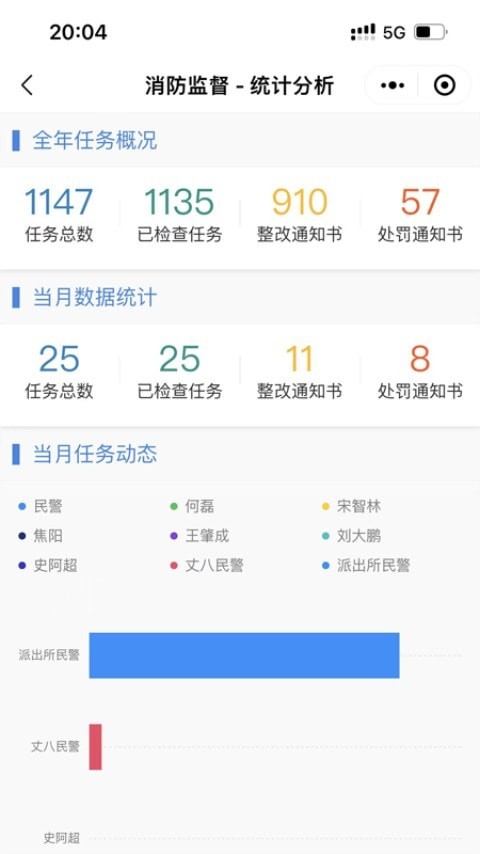 消防监督