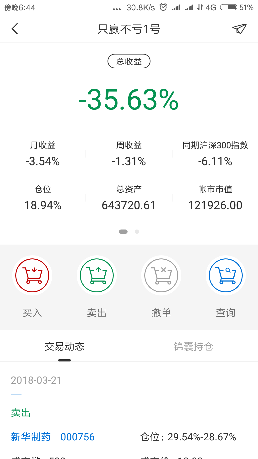 有看投 有看投